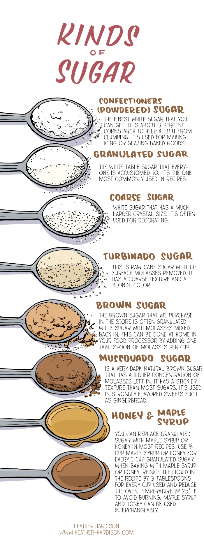 kinds of sugar